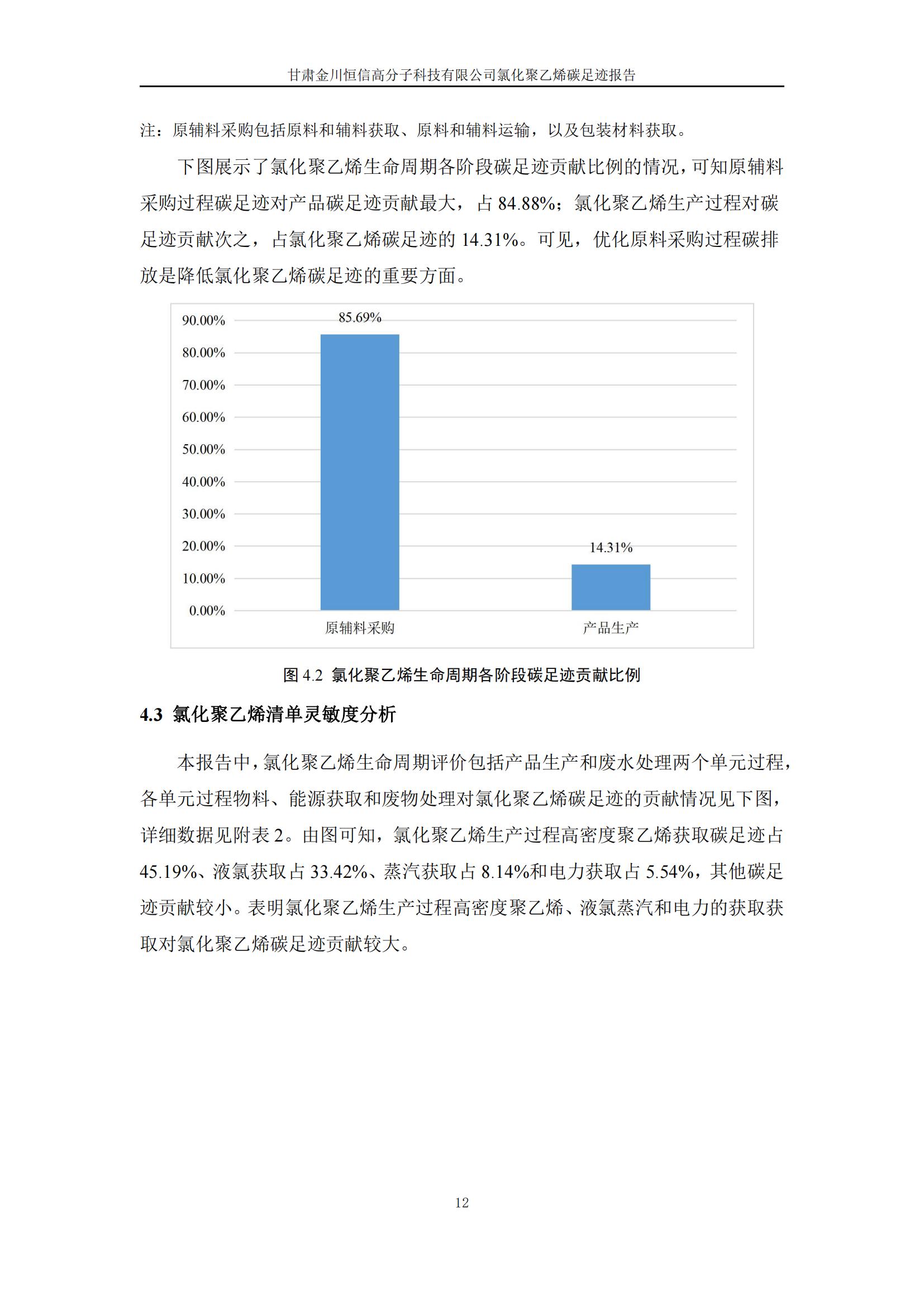 氯化聚乙烯碳足跡報告_14.jpg